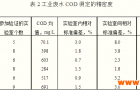 COD标准测定方法:国标GB11914-89化学需氧量的测定