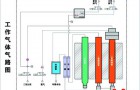 杜马斯D100定氮仪的工作原理分析