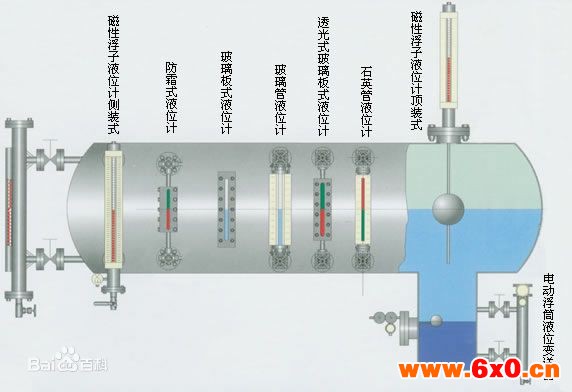 顶装磁翻板液位计