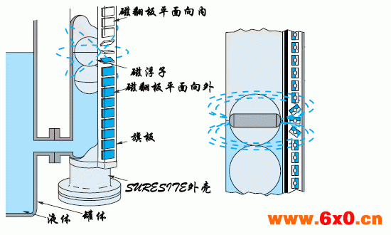 磁翻板液位计原理图