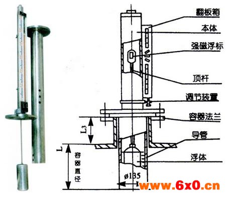 磁翻板液位计结构图
