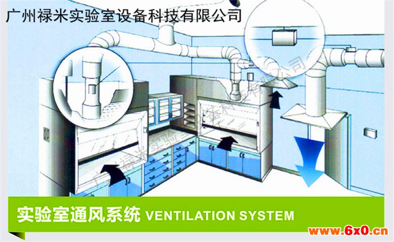 实验室通风系统