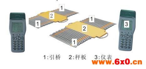 100吨无线轴重秤