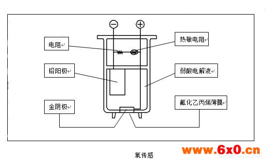 氧气传感器示意图