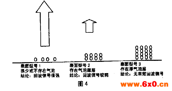 雷达液位计