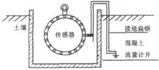 流量计信息网内容图片