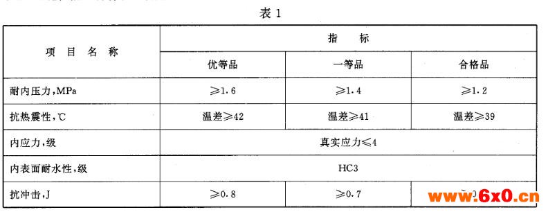 GB 4544-1996《啤酒瓶》