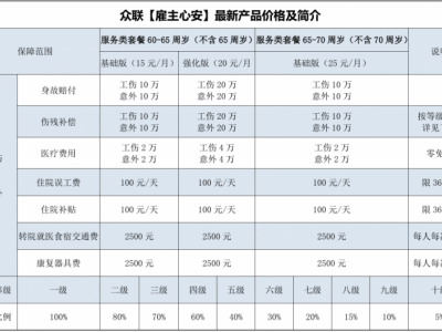 雇主责任险赔偿款是打给谁