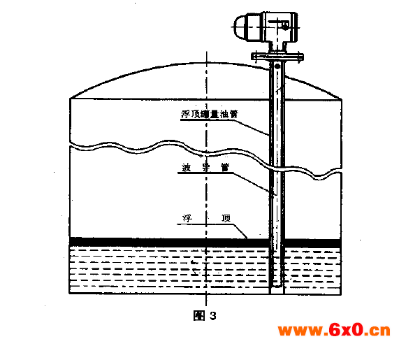 雷达液位计应用于油品储罐液位计量中的特点