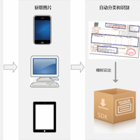 云脉通用表单SDK