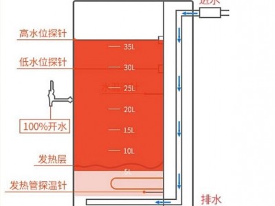 煕雅开水机