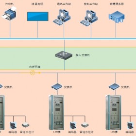 灌区水库闸门自动控制柜